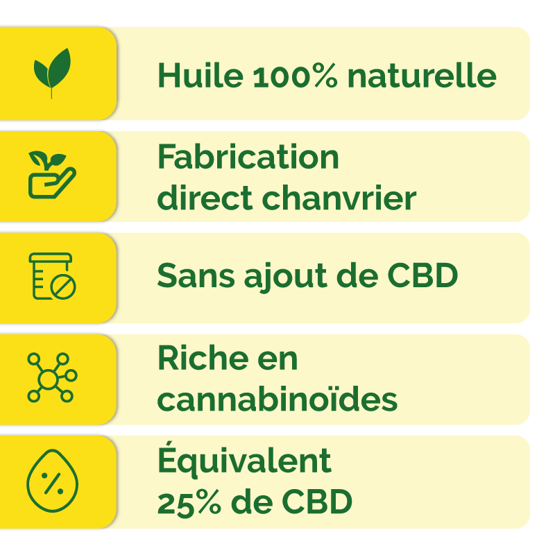 Macérat Huile CBD au citron...