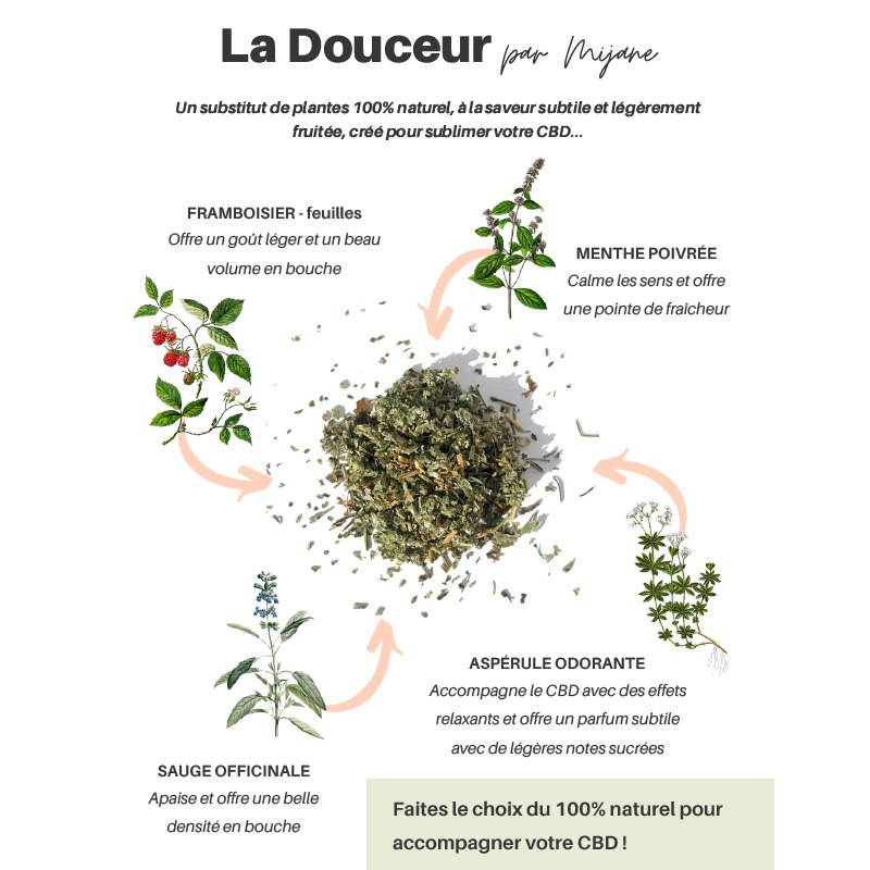 La Douceur - Substitut naturel